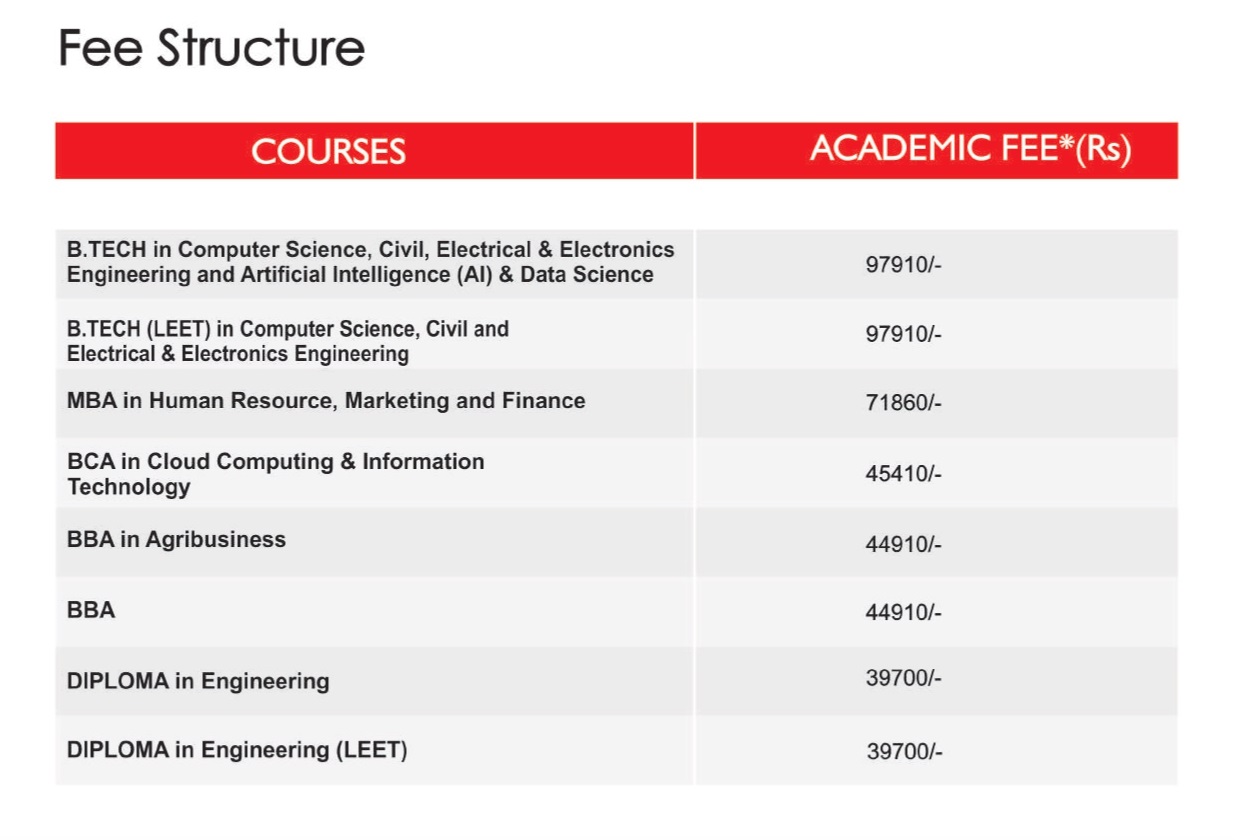 TERii Fee Structure